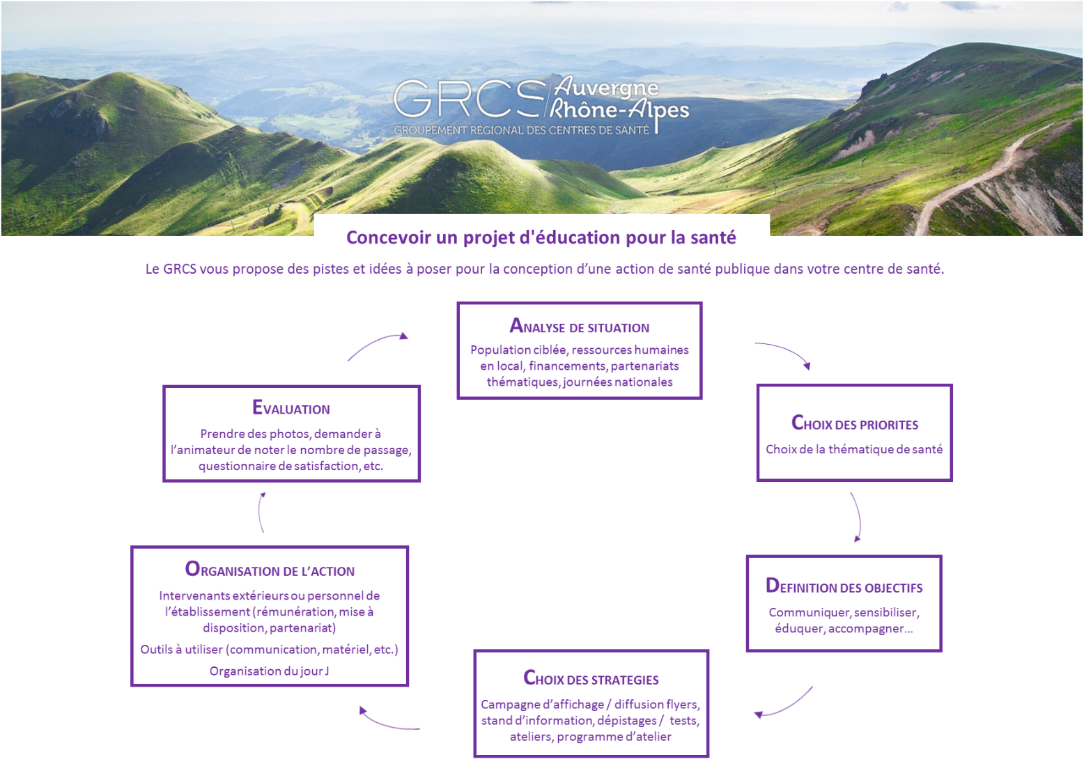 Fiche pratique  Concevoir un projet d’éducation pour la santé, l